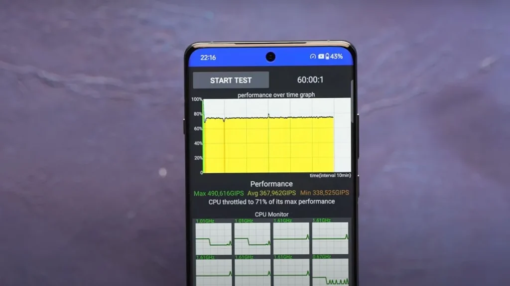 OnePlus 12 Throttle Test